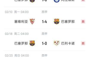 西甲三强状态一览：巴萨8连胜，皇马8轮4胜近期3连胜，马竞8轮3胜